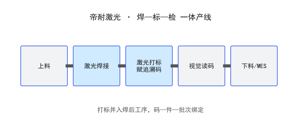 帝耐激光設備在該類工件上的加工現場