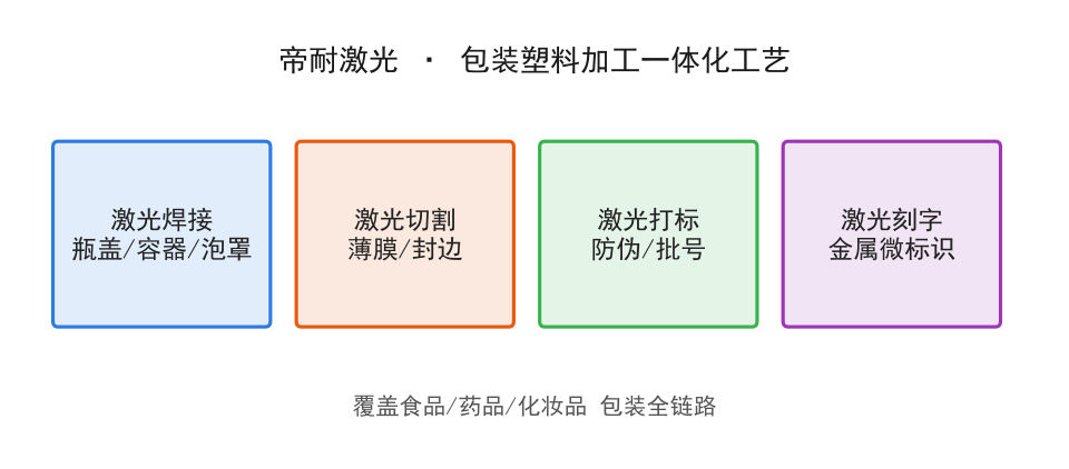 帝耐激光設備在該類工件上的加工現場