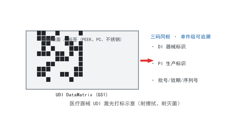 帝耐激光設備在該類工件上的加工現場