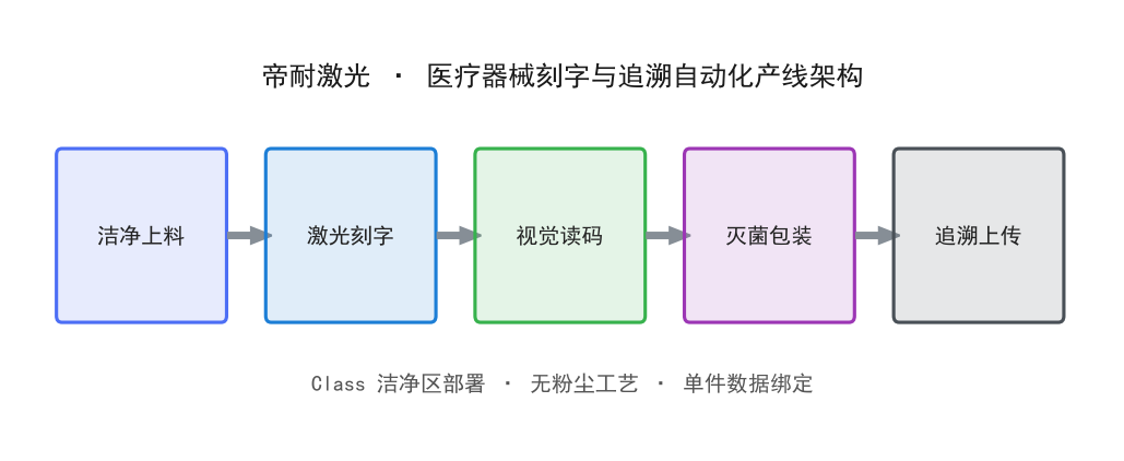 帝耐激光設備在該類工件上的加工現場