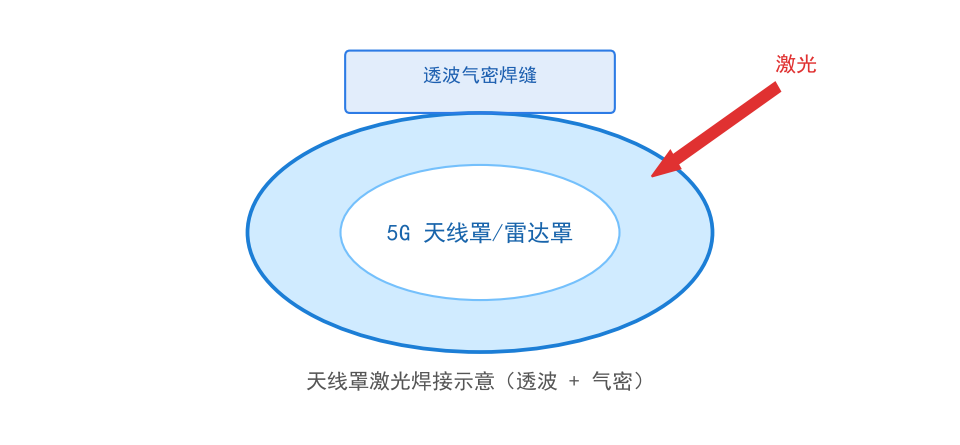 3C 電子塑料激光加工整體解決方案