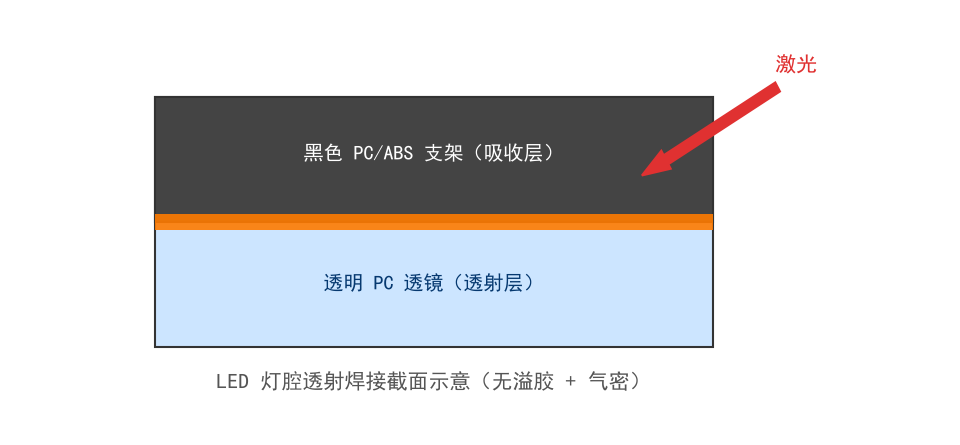 3C數碼電子塑料外殼焊接:小批量多品種下,選塑料激光焊接機廠家要看這些